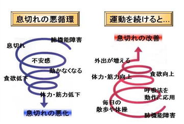 Ｈ００１ 脳血管疾患等リハビリテーション料 | 令和4年 診療報酬改定情報｜PT-OT-ST.NET